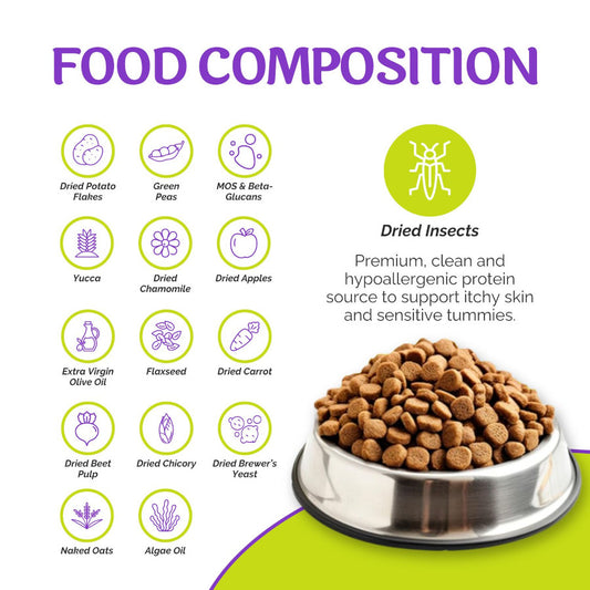 Insect Protein Adult Medium/Large Breed Dry Dog Food 2KG