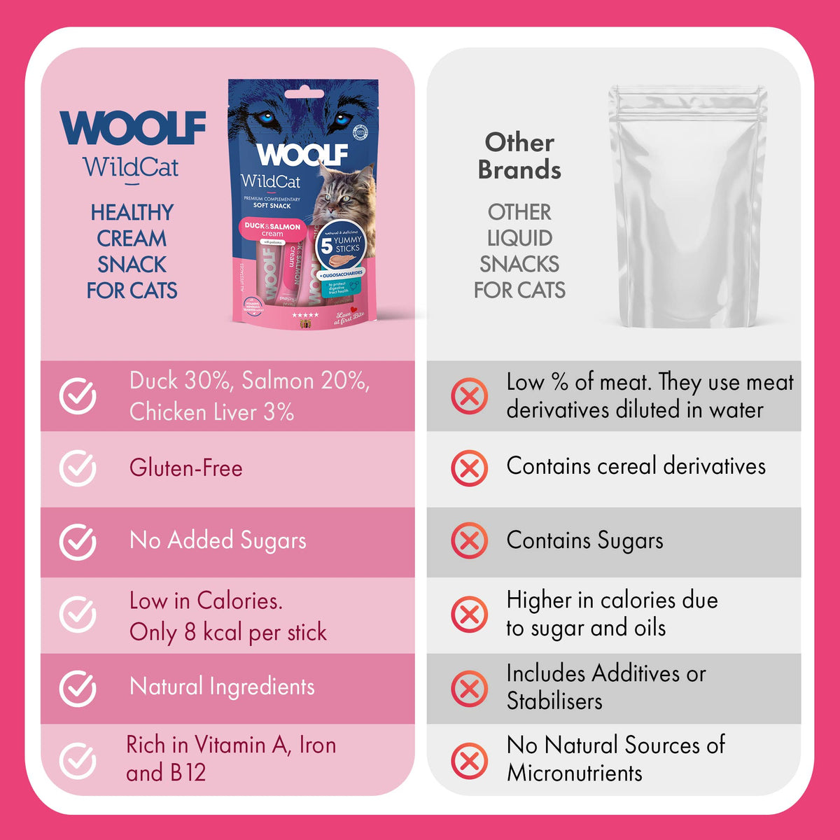 Woolf Wildcat Cream 5 pcs - Duck & Salmon