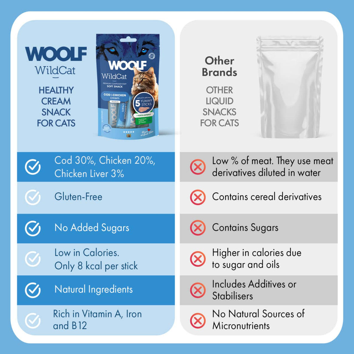 Woolf Wildcat Cream Cod & Chicken