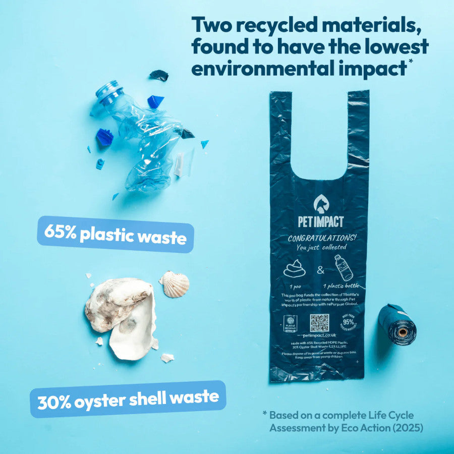 Reseacled Poo Bags (16 Rolls)