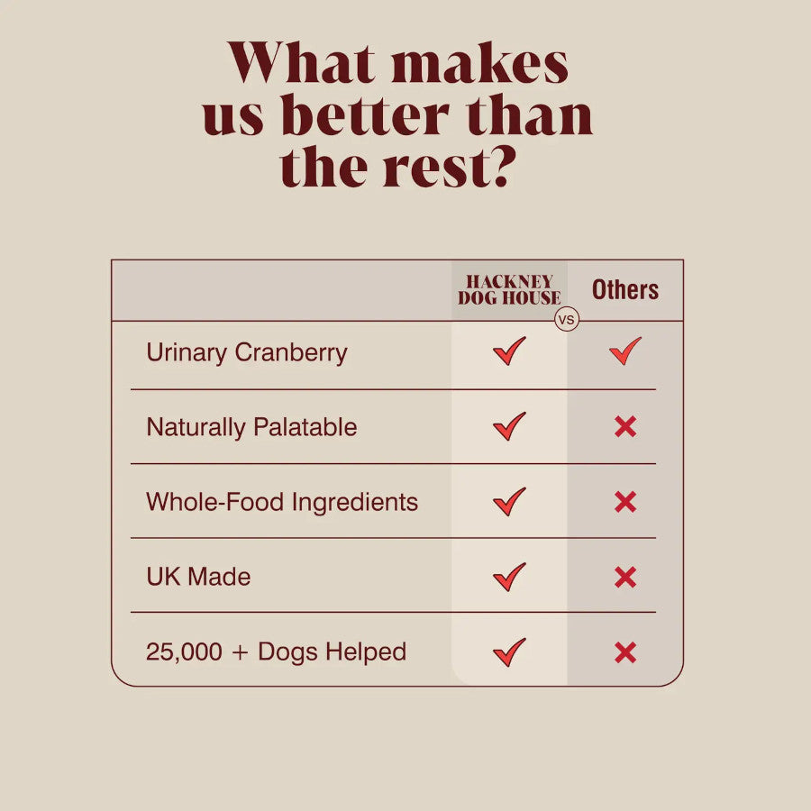 Urinary Cranberry Topper for Dogs & Cats