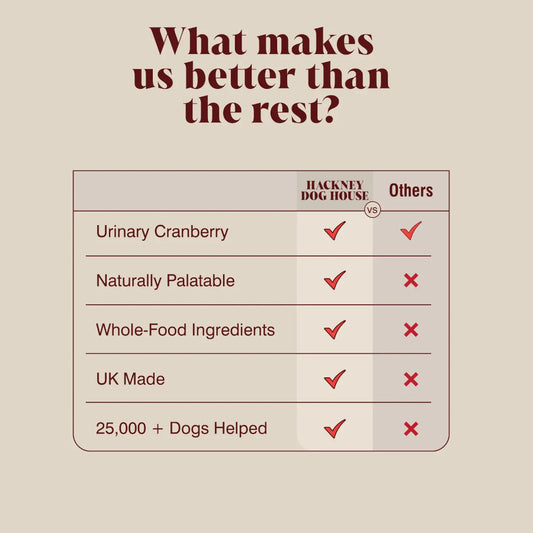 Urinary Cranberry Topper for Dogs & Cats